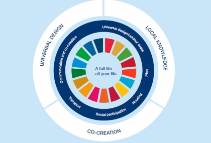 Inclusive Communities For All Norwegian Lga Publishes Handbook On Universal Design And Age Friendly Local Communities Cib Working Group